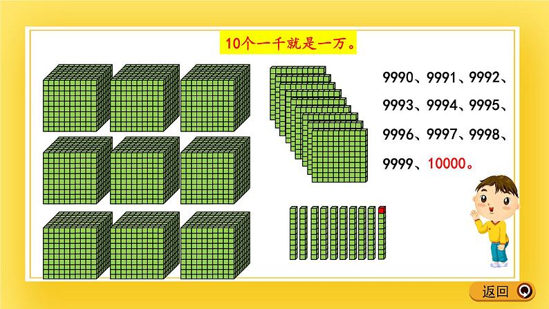 二年级下册数学课件-1.4 认识计数单位“万”青岛版（五年制）05