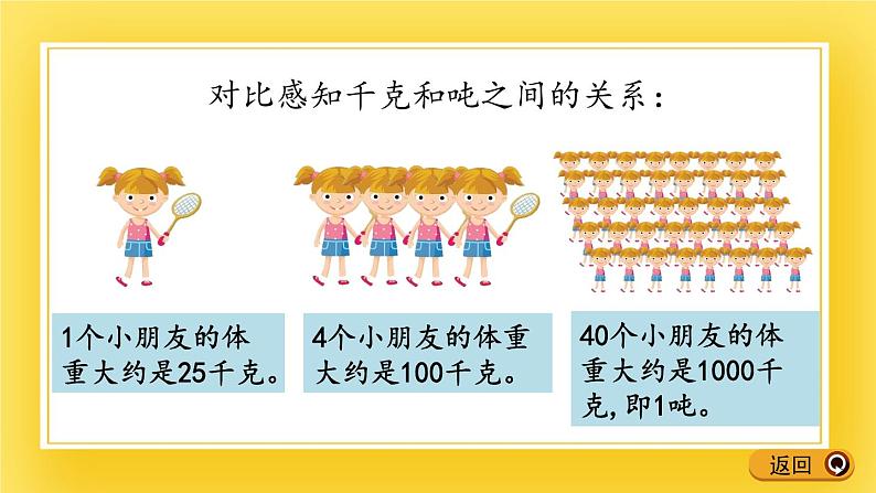 二年级下册数学课件-6.3 认识质量单位吨及吨和千克的关系 青岛版（五年制）07