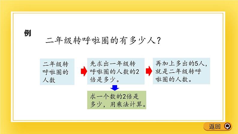 二年级下册数学课件-7.4 比一个数的几倍多（或少）几的计算方法 青岛版（五年制）(共16张PPT)第6页