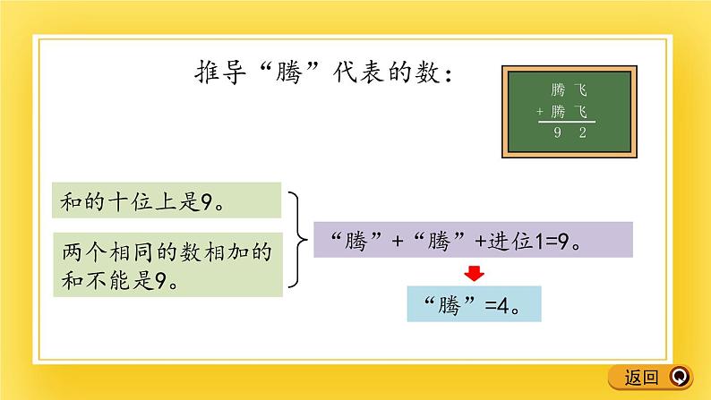 二年级下册数学课件-7.5 智慧广场 青岛版（五年制）05