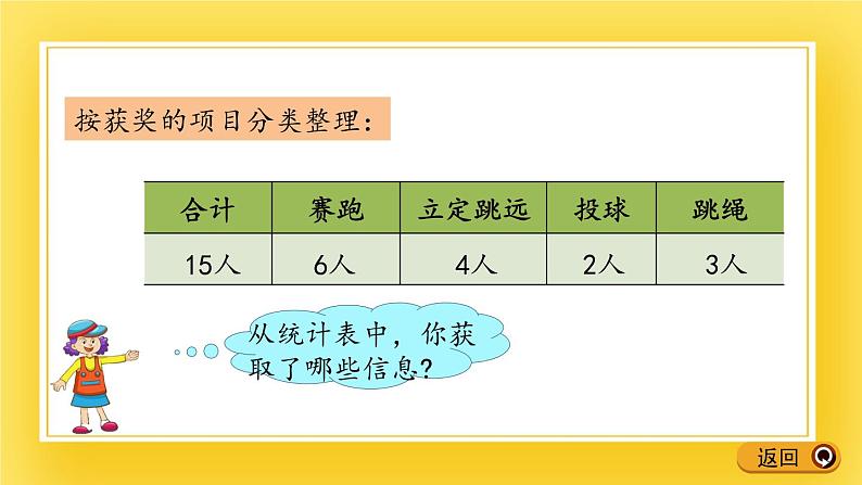 二年级下册数学课件-9.1 数据的分类整理 青岛版（五年制）08