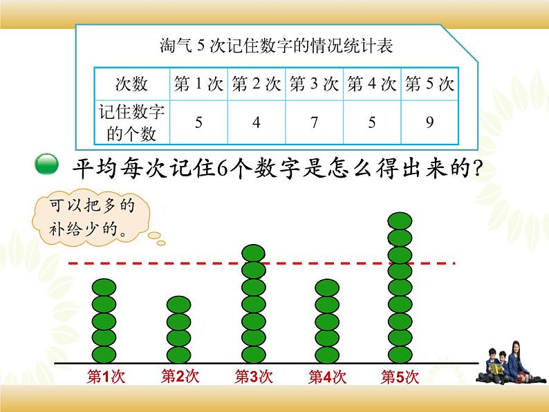 北师大版数学四下6.4 平均数的意义ppt课件+教案+同步练习05