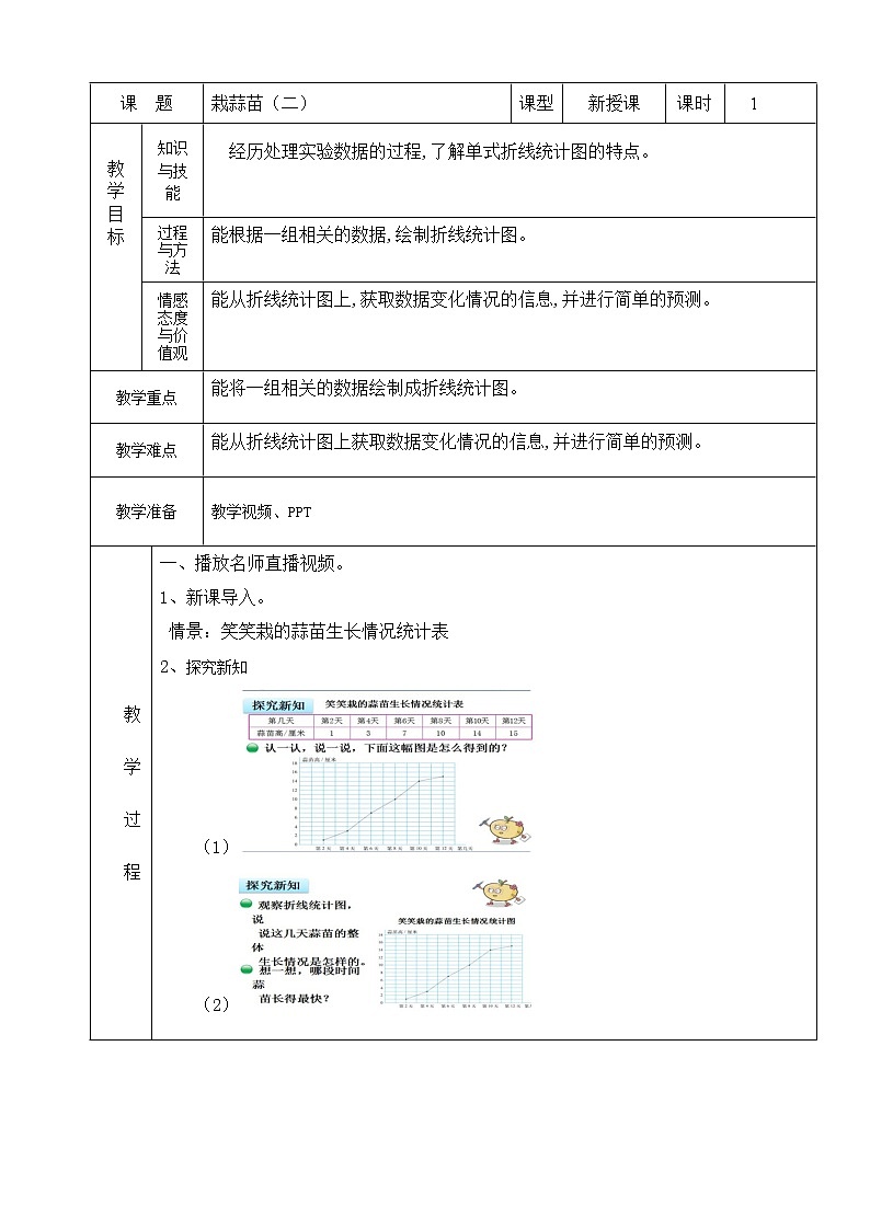北师大版数学四下6.3 栽蒜苗（二）ppt课件+教案+同步练习01