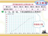 北师大版数学四下6.3 栽蒜苗（二）ppt课件+教案+同步练习