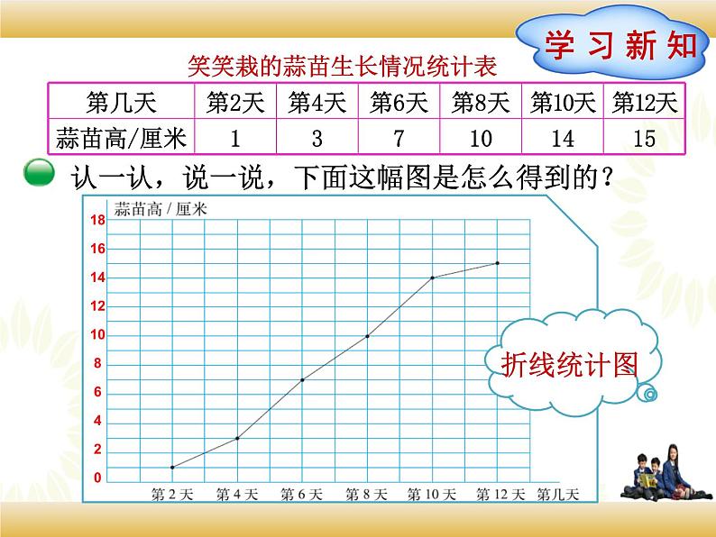北师大版数学四下6.3 栽蒜苗（二）ppt课件+教案+同步练习03