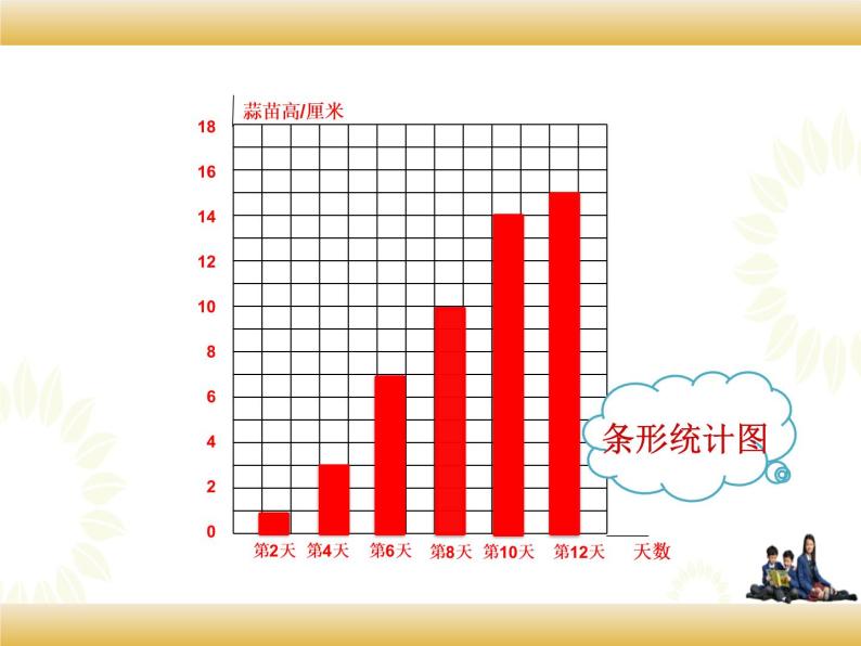 北师大版数学四下6.3 栽蒜苗（二）ppt课件+教案+同步练习04