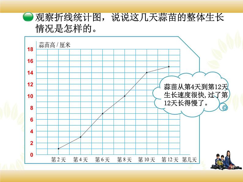 北师大版数学四下6.3 栽蒜苗（二）ppt课件+教案+同步练习05
