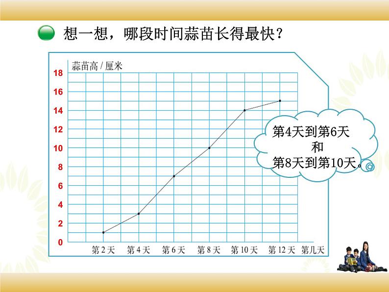北师大版数学四下6.3 栽蒜苗（二）ppt课件+教案+同步练习06