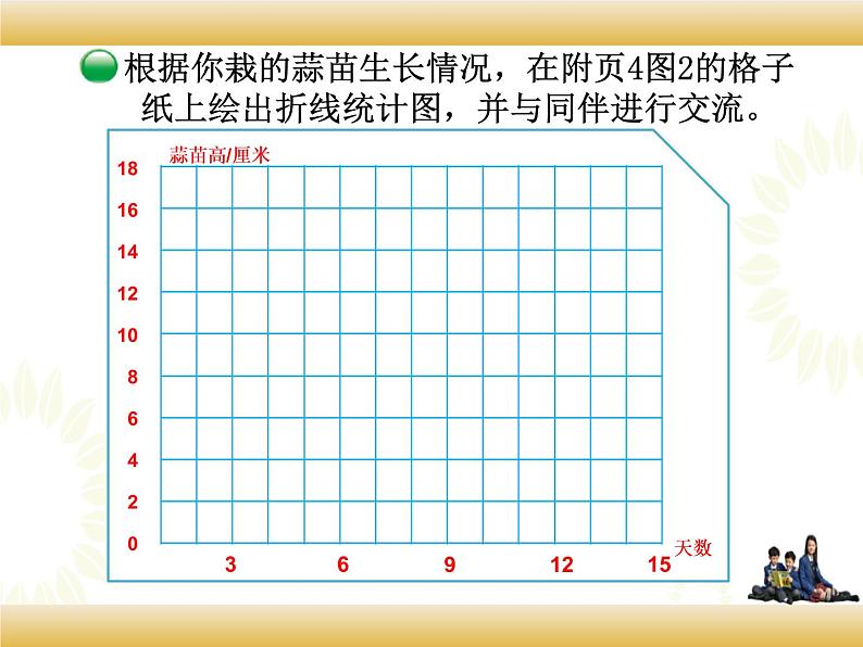 北师大版数学四下6.3 栽蒜苗（二）ppt课件+教案+同步练习07