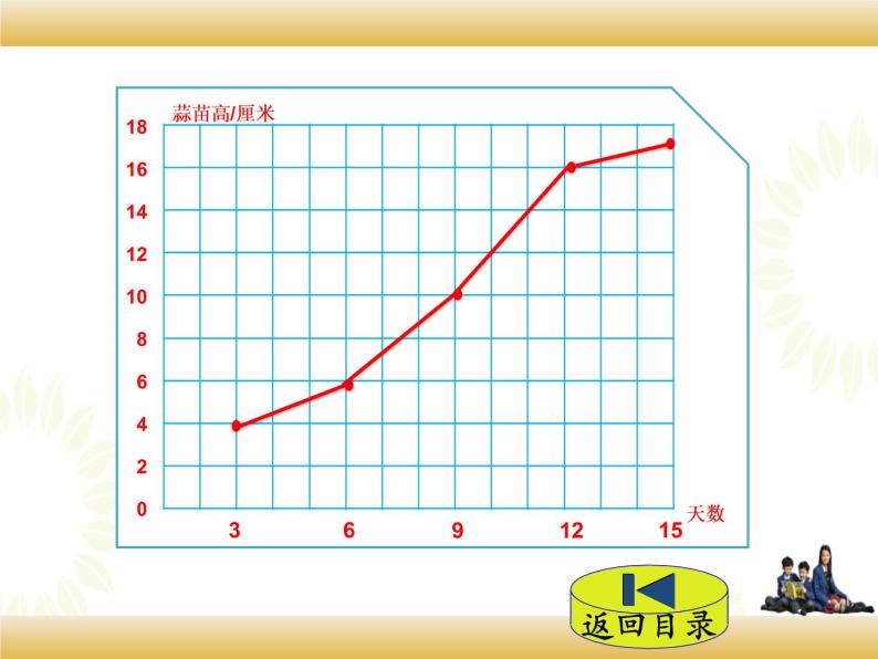 北师大版数学四下6.3 栽蒜苗（二）ppt课件+教案+同步练习08