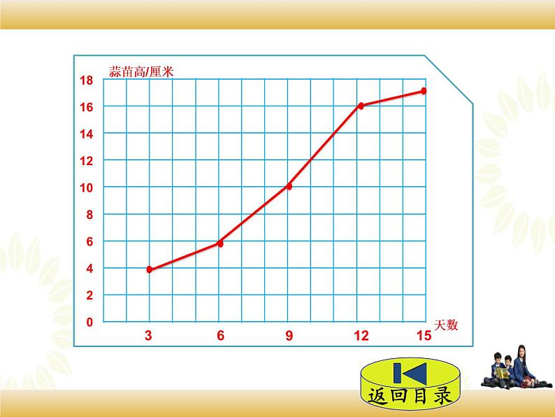 北师大版数学四下6.3 栽蒜苗（二）ppt课件+教案+同步练习08