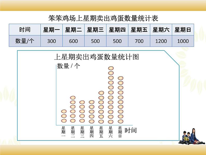 北师大版数学四下6.2 栽蒜苗（一）ppt课件+教案+同步练习04