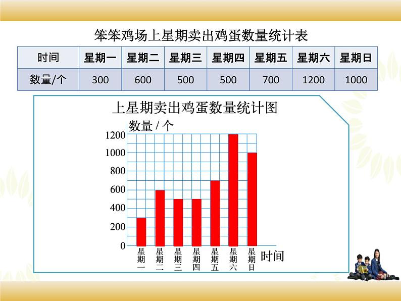 北师大版数学四下6.2 栽蒜苗（一）ppt课件+教案+同步练习05