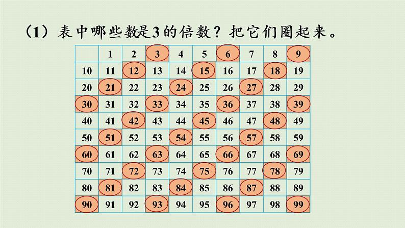 2.2.2  3的倍数的特征(课件)-2021-2022学年数学五年级下册06