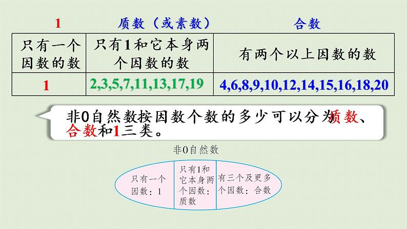 2.3.1质数和合数（课件）-2021-2022学年数学五年级下册第8页