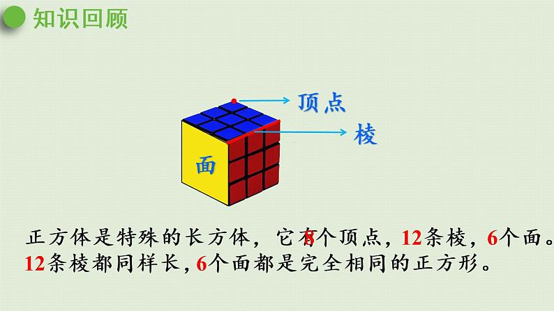 3长方体和正方体探索图形课件(25张PPT)第4页