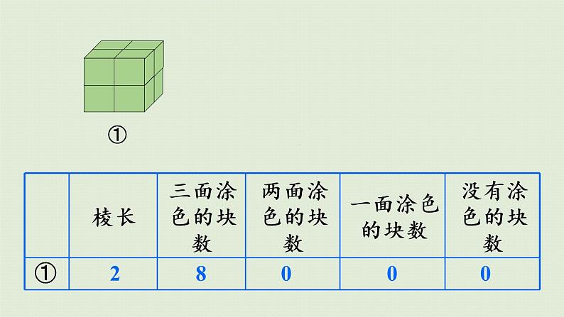 3长方体和正方体探索图形课件(25张PPT)第8页