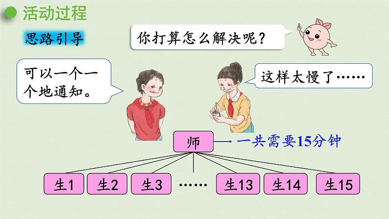 综合实践活动——打电话（课件）-2021-2022学年数学五年级下册05
