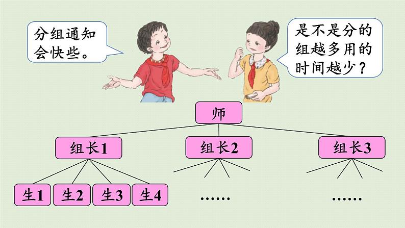综合实践活动——打电话（课件）-2021-2022学年数学五年级下册06