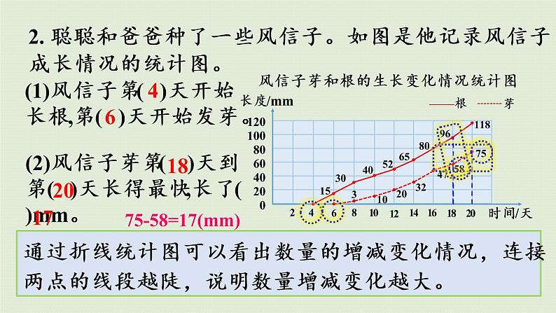 7折线统计图练习二十六（课件）-2021-2022学年数学五年级下册第3页