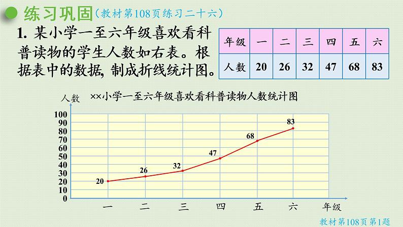 7折线统计图练习二十六（课件）-2021-2022学年数学五年级下册第4页