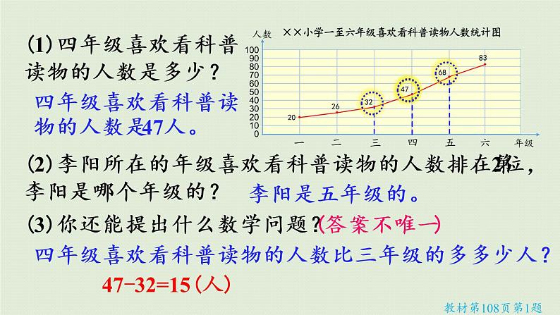 7折线统计图练习二十六（课件）-2021-2022学年数学五年级下册第5页