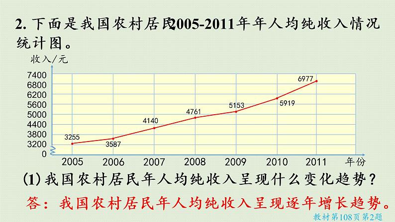 7折线统计图练习二十六（课件）-2021-2022学年数学五年级下册第6页