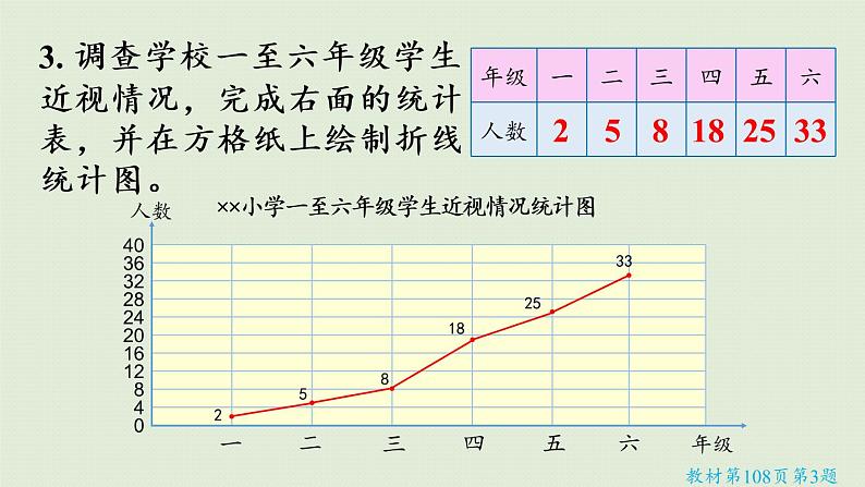 7折线统计图练习二十六（课件）-2021-2022学年数学五年级下册第8页