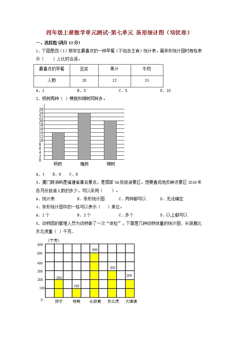 【单元测试】四年级上册数学单元测试-第七单元  条形统计图（培优卷）  人教版（含答案）01