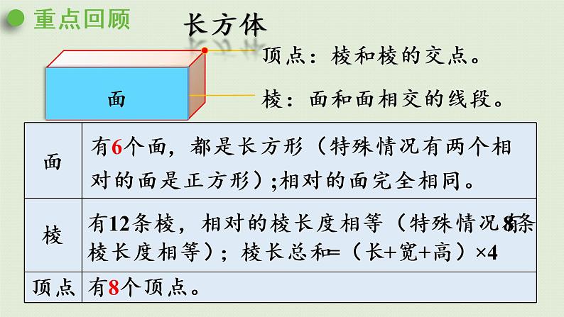 长方体和正方体练习五（课件）-2021-2022学年数学五年级下册第2页