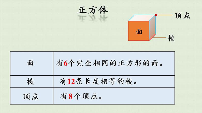 长方体和正方体练习五（课件）-2021-2022学年数学五年级下册第3页