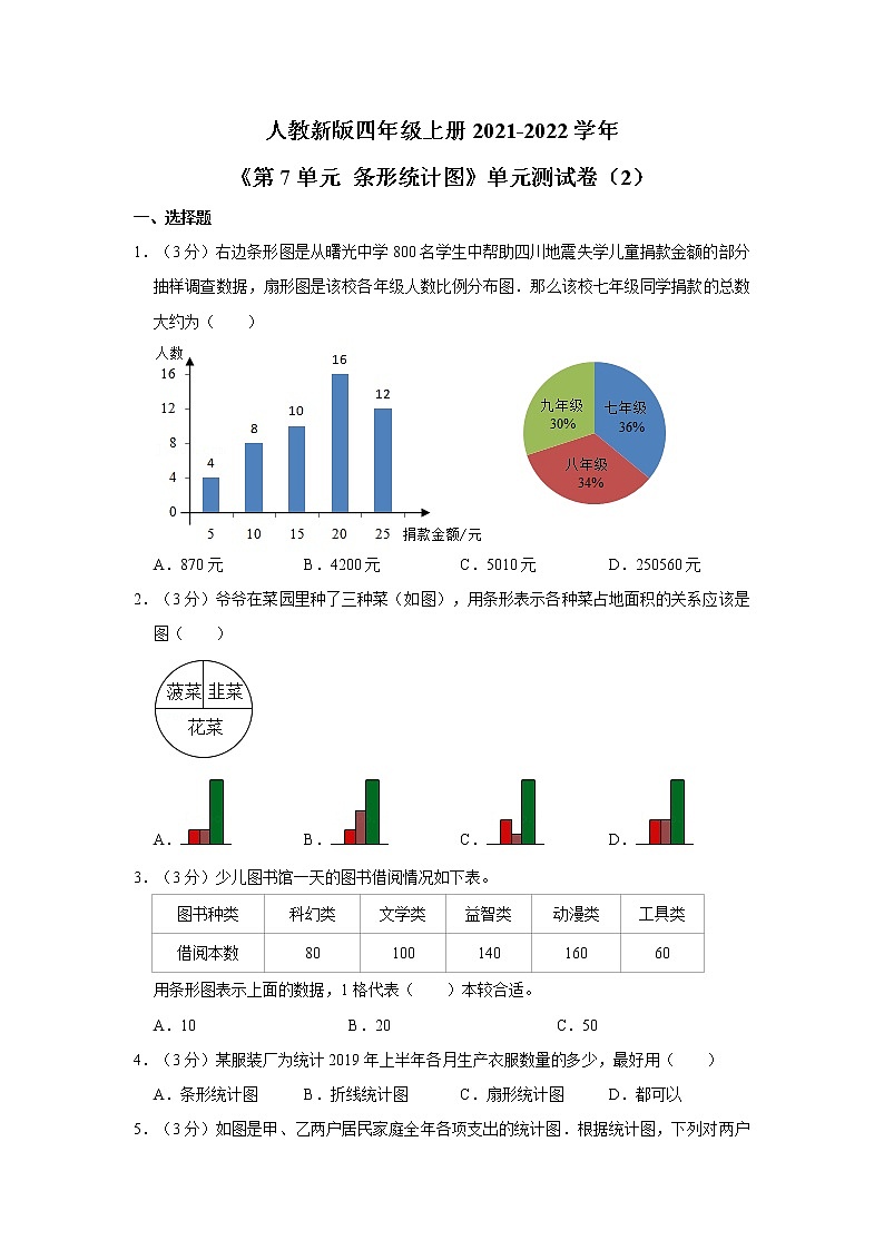 人教新版四年级上册2021-2022学年《第7单元+条形统计图》单元测试卷（2）（含详解）第1页