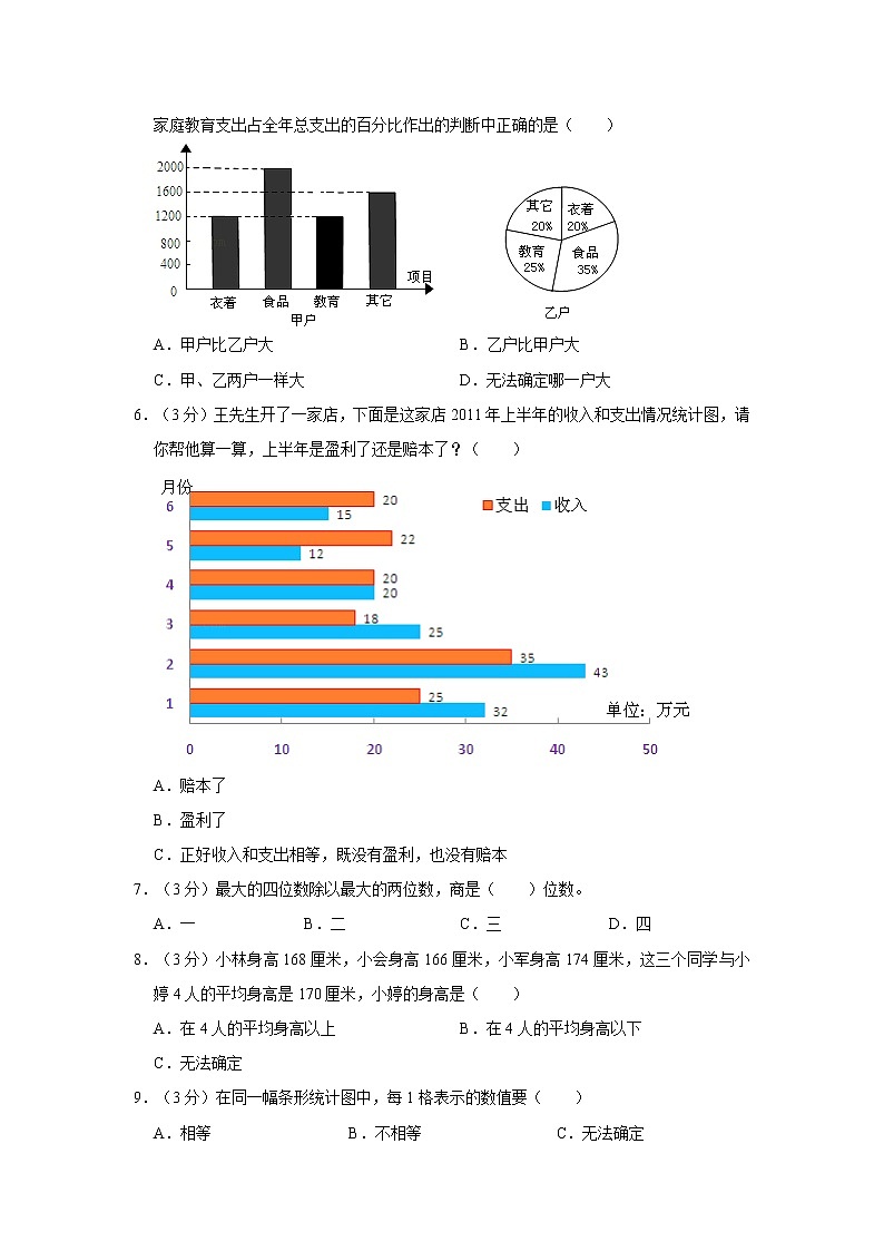 人教新版四年级上册2021-2022学年《第7单元+条形统计图》单元测试卷（2）（含详解）第2页