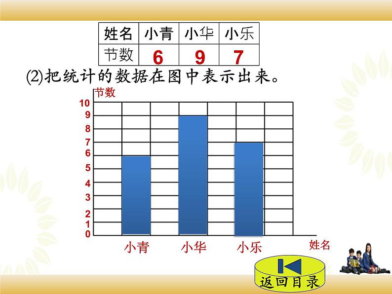 北师大版数学四下6.1 生    日ppt课件+教案+同步练习06