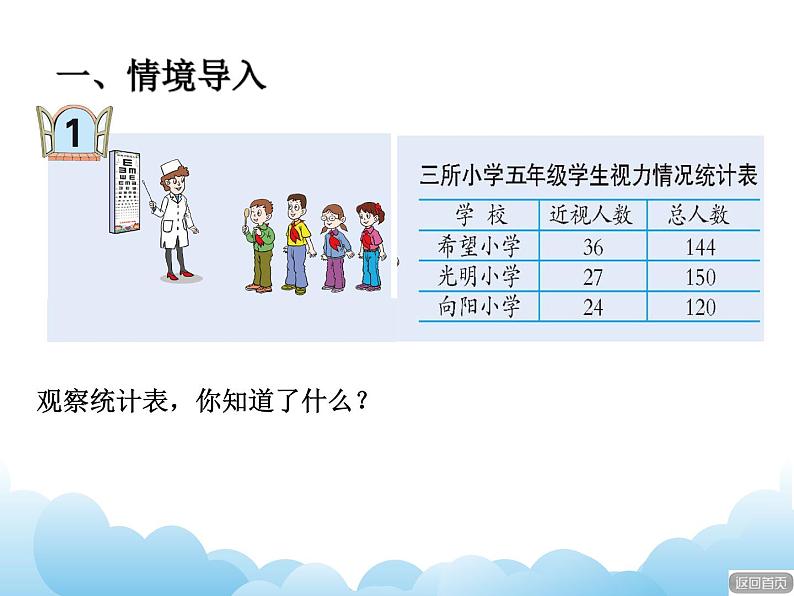 青岛版（五四制）数学五下 2.1百分数的认识 课件02