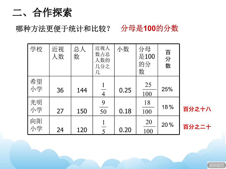 青岛版（五四制）数学五下 2.1百分数的认识 课件08