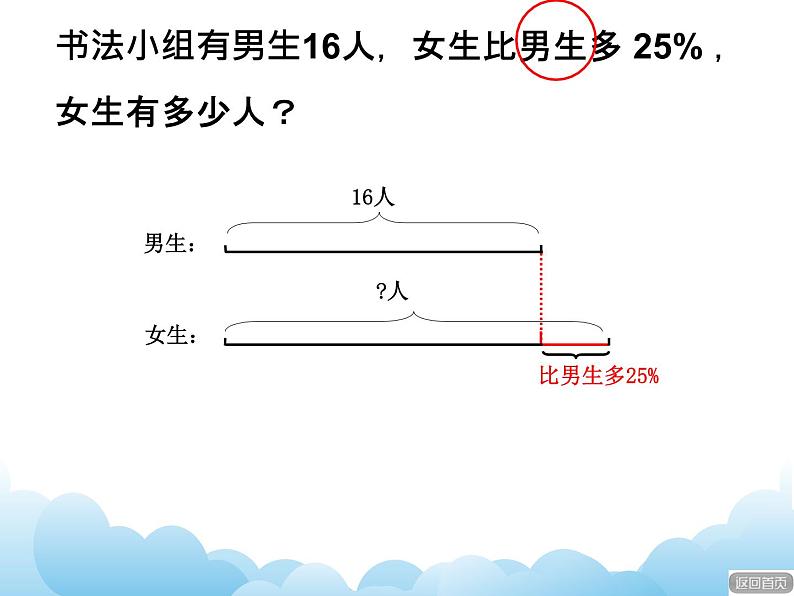 青岛版（五四制）数学五下 2.2百分数的应用 课件06