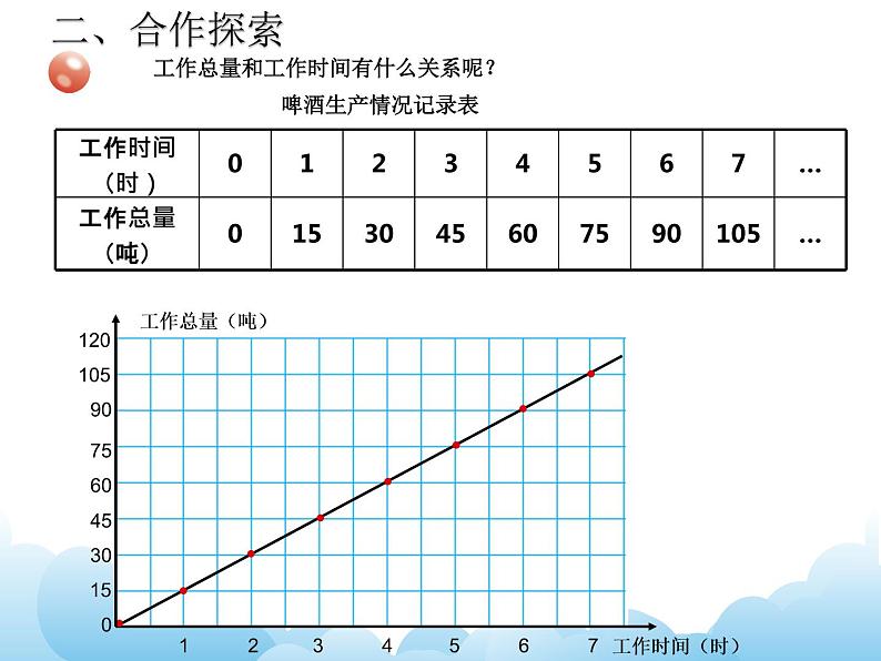 青岛版（五四制）数学五下 5.2正比例 课件第4页