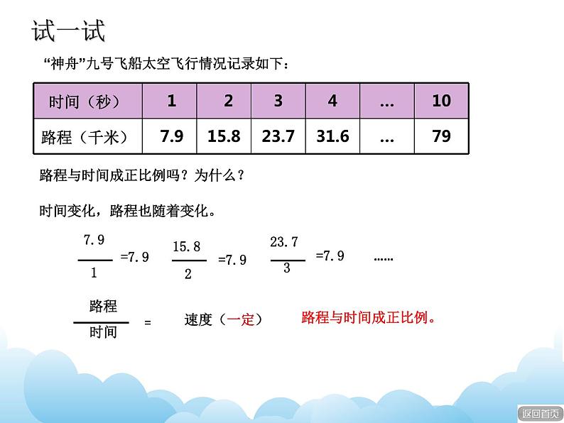 青岛版（五四制）数学五下 5.2正比例 课件第5页