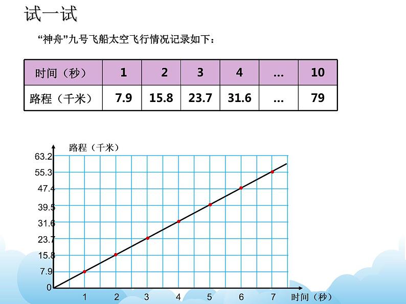 青岛版（五四制）数学五下 5.2正比例 课件第6页