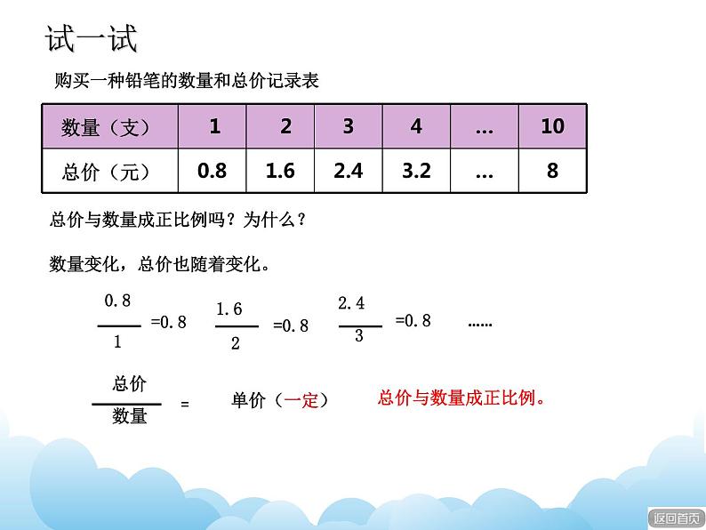 青岛版（五四制）数学五下 5.2正比例 课件第7页