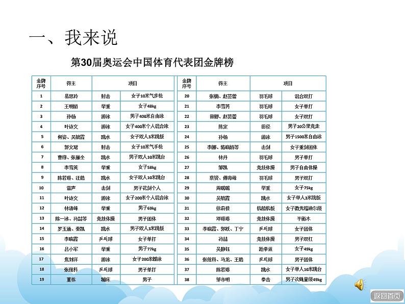 青岛版（五四制）数学五下 7.1扇形统计图 课件05