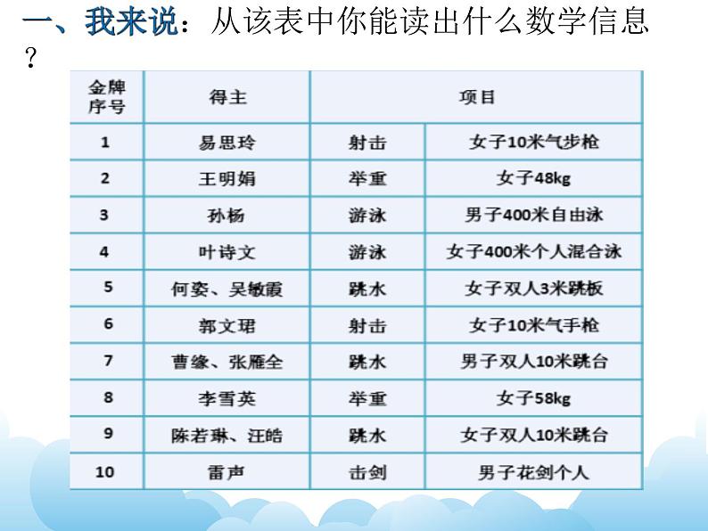 青岛版（五四制）数学五下 7.1扇形统计图 课件06