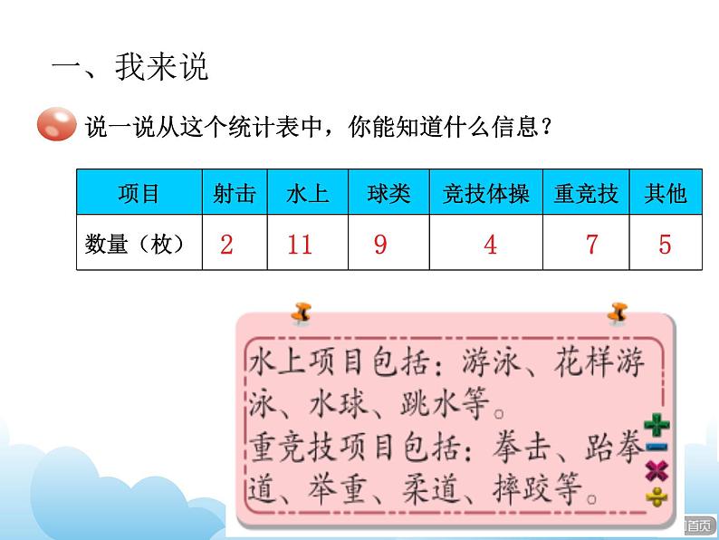 青岛版（五四制）数学五下 7.1扇形统计图 课件07