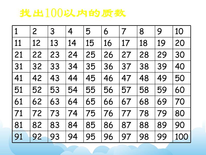 四年级下册数学课件-三 因数与倍数——质数和合数  青岛版（五四制）05