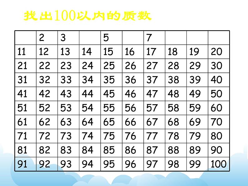 四年级下册数学课件-三 因数与倍数——质数和合数  青岛版（五四制）08