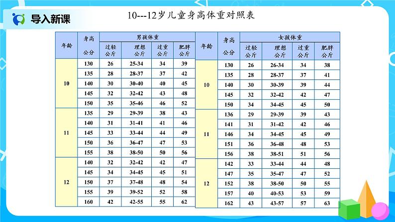 综合实践活动《营养午餐》课件+教案+练习02