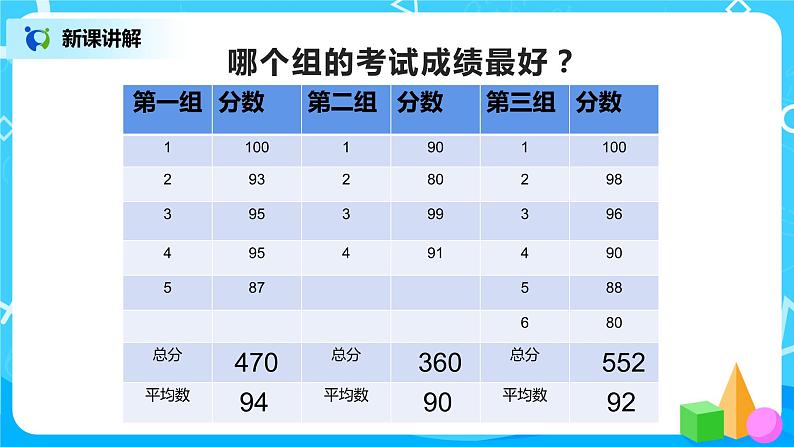 第八单元第二课时《平均数的应用》第5页