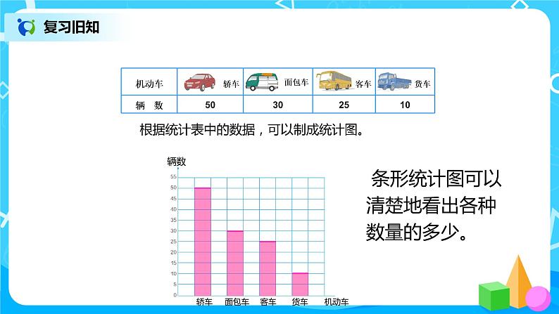 第八单元第二课时《复式条形统计图》第3页