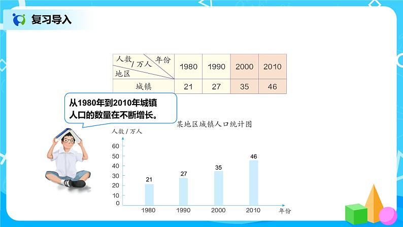 第八单元第二课时《复式条形统计图》第5页